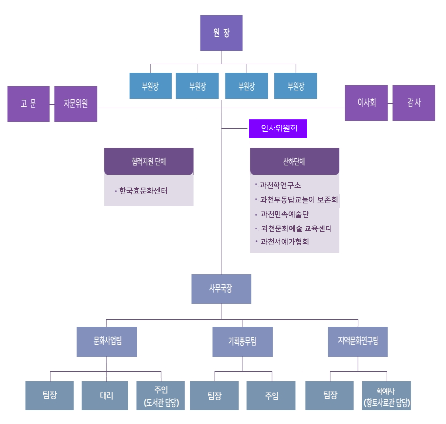 조직도 이미지